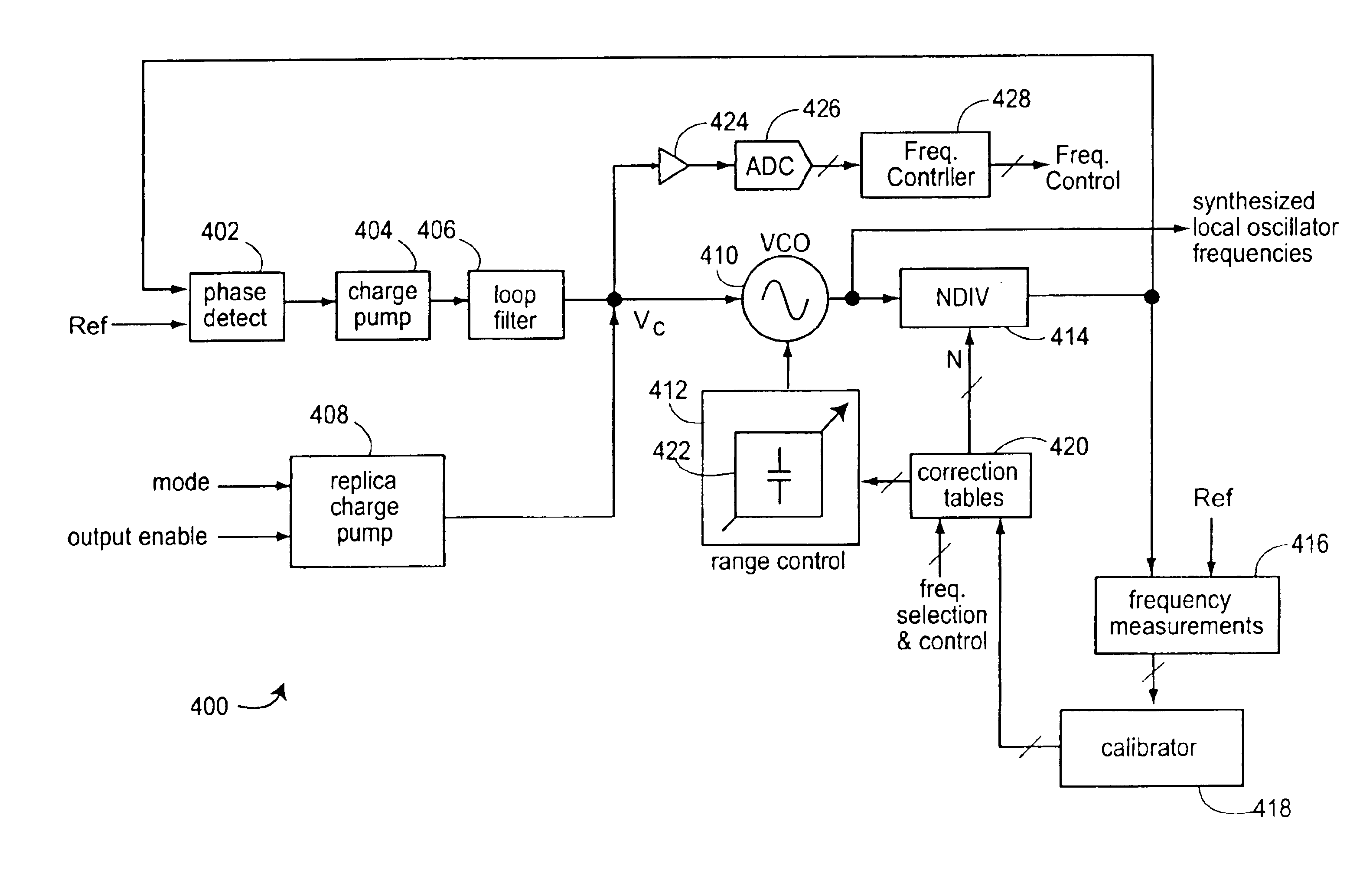 Frequency synthesizer using a VCO having a controllable operating point, and calibration and tuning thereof