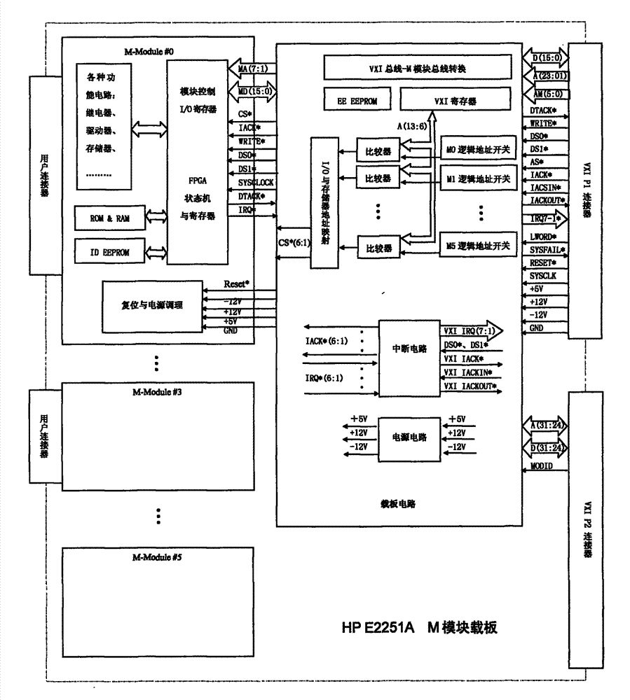 Improved VXI bus multi-module carrier plate