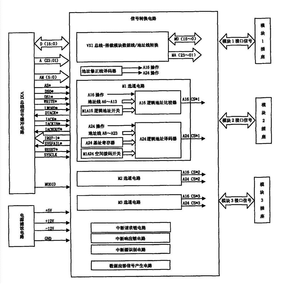 Improved VXI bus multi-module carrier plate