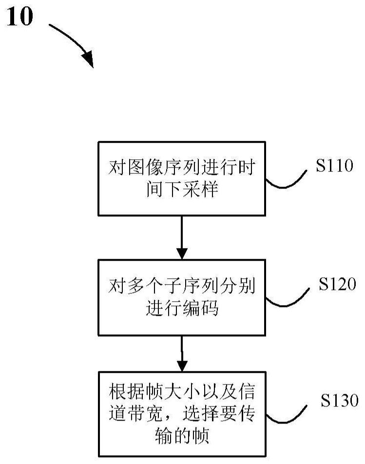 Wireless data transmission method and device