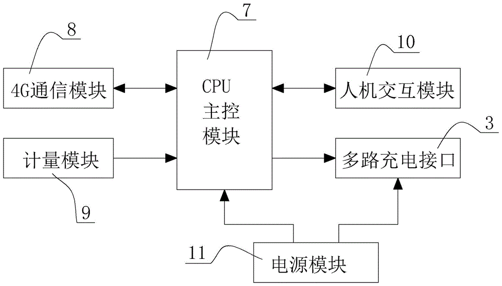 Distributed type electric vehicle charge management system based on cloud platform and multiple tenants as well as method