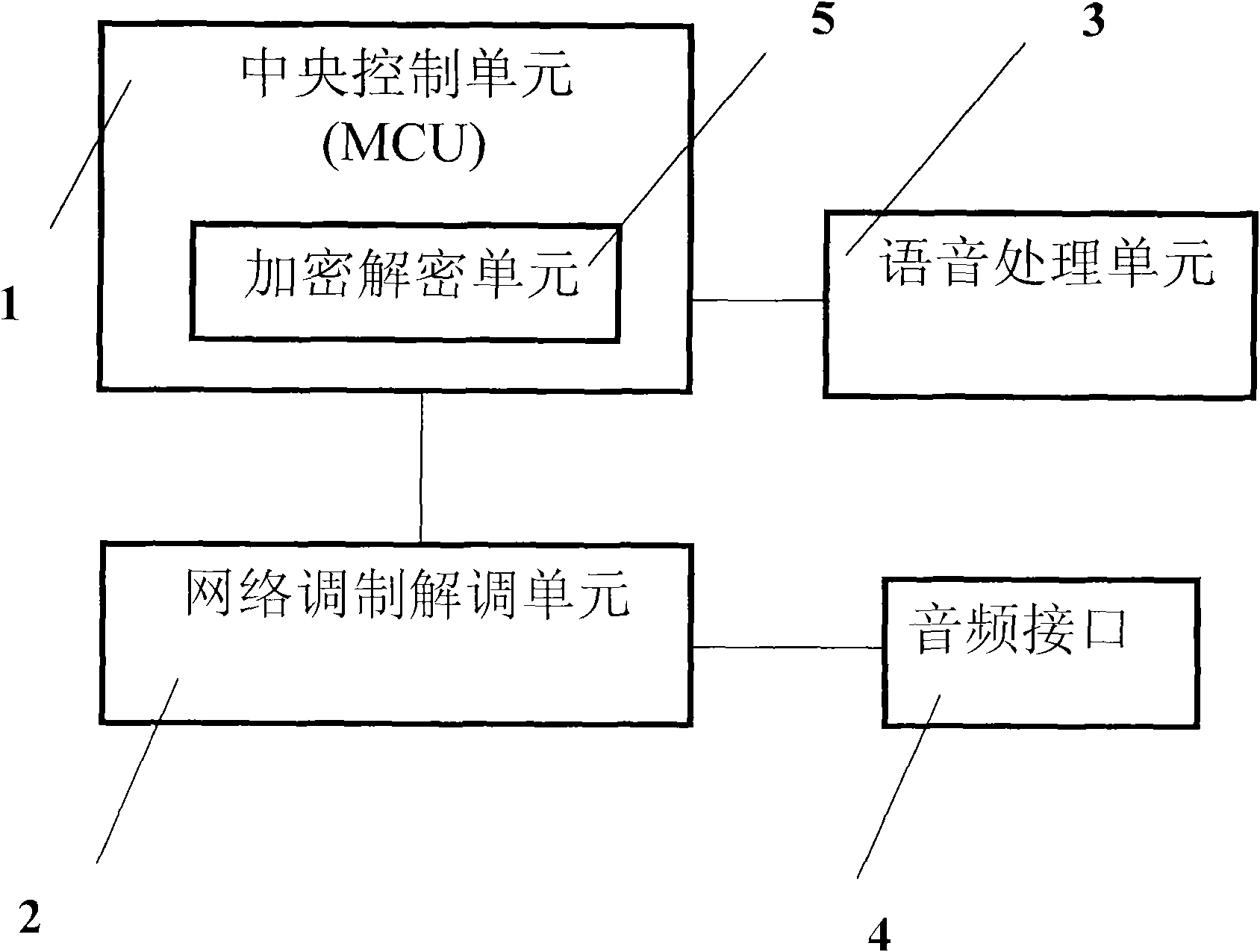 Encryption and decryption accessory for communication terminal