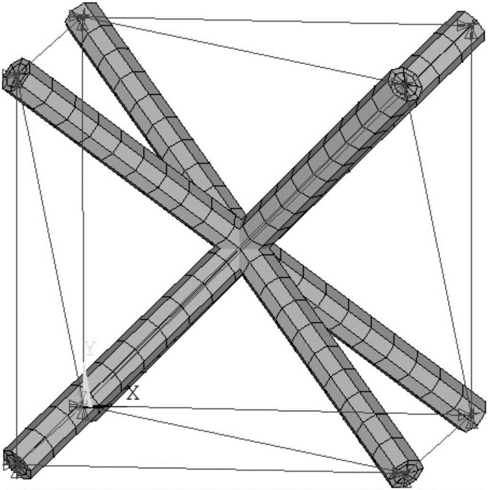 Uncertainty analysis method for predicting performance of periodic material