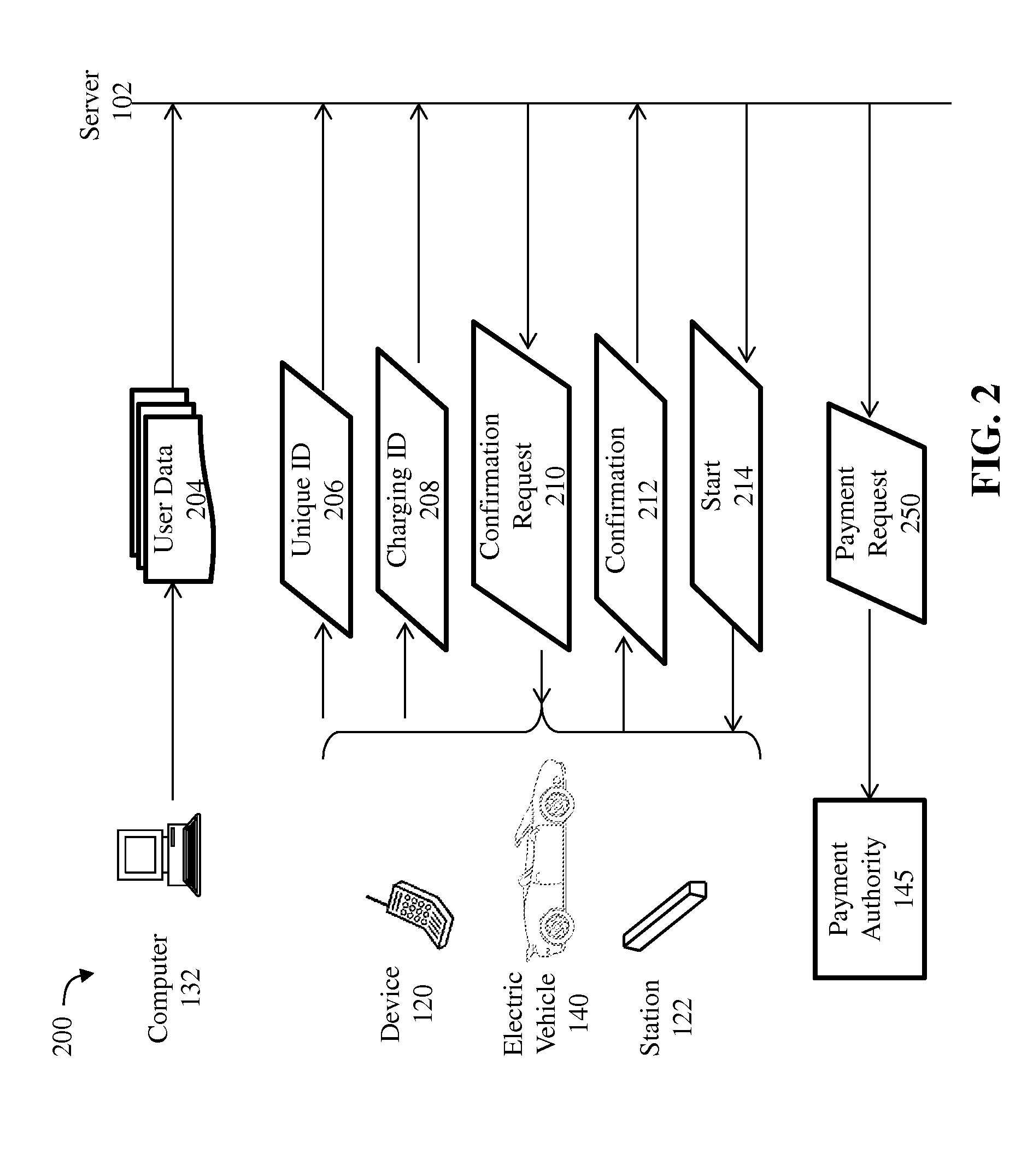 Parking lot bumper inductive charger with automatic payment processing