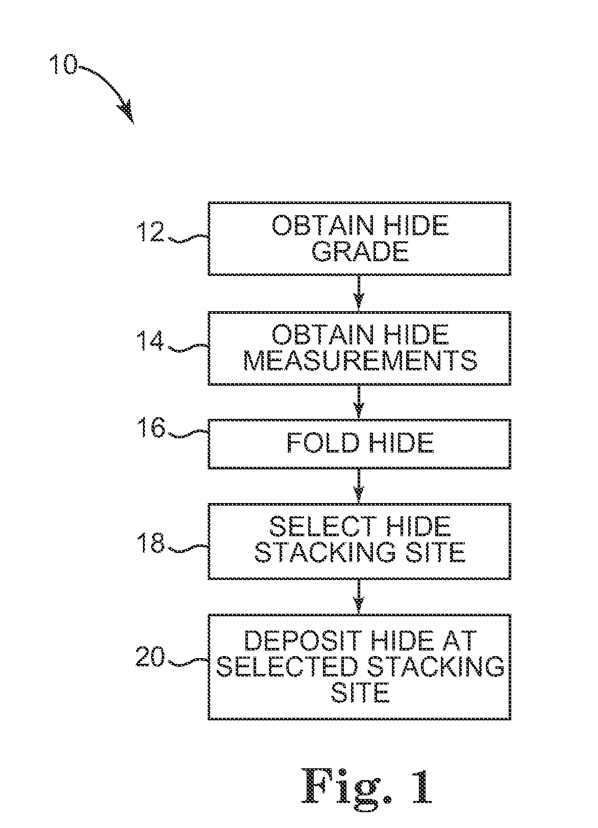 Hide folding system and method