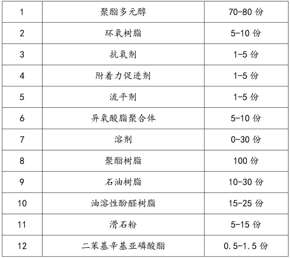 Polyester resin adhesive for ultrathin stretch-proof polyester belt