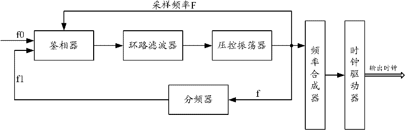 Clock synchronization device and method