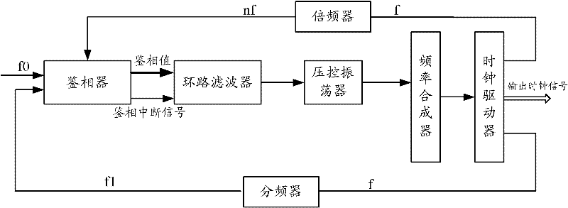 Clock synchronization device and method