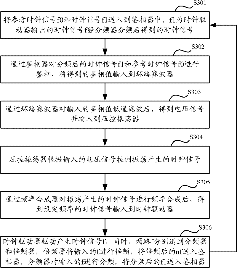 Clock synchronization device and method