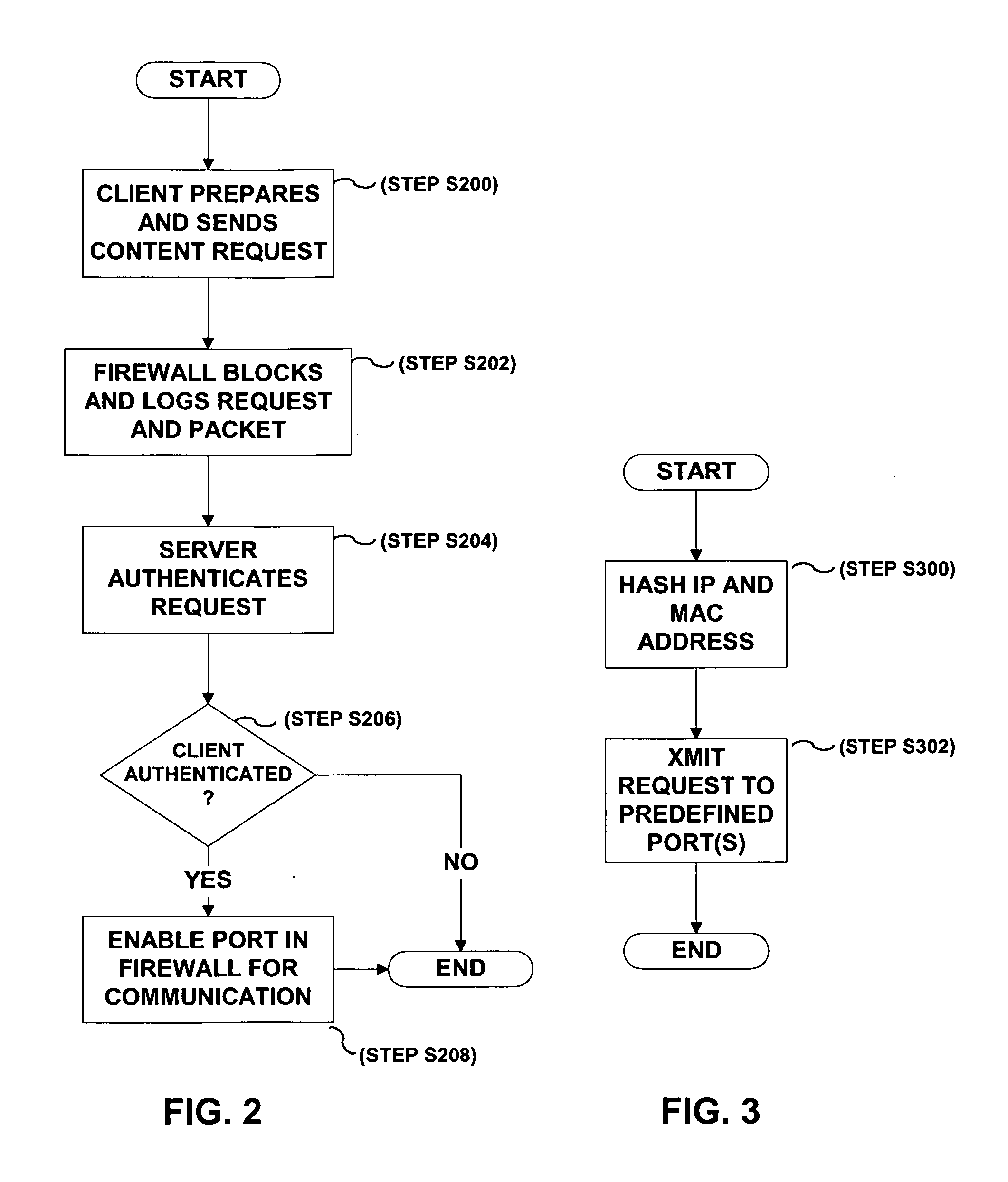 Authentication of remote host via closed ports