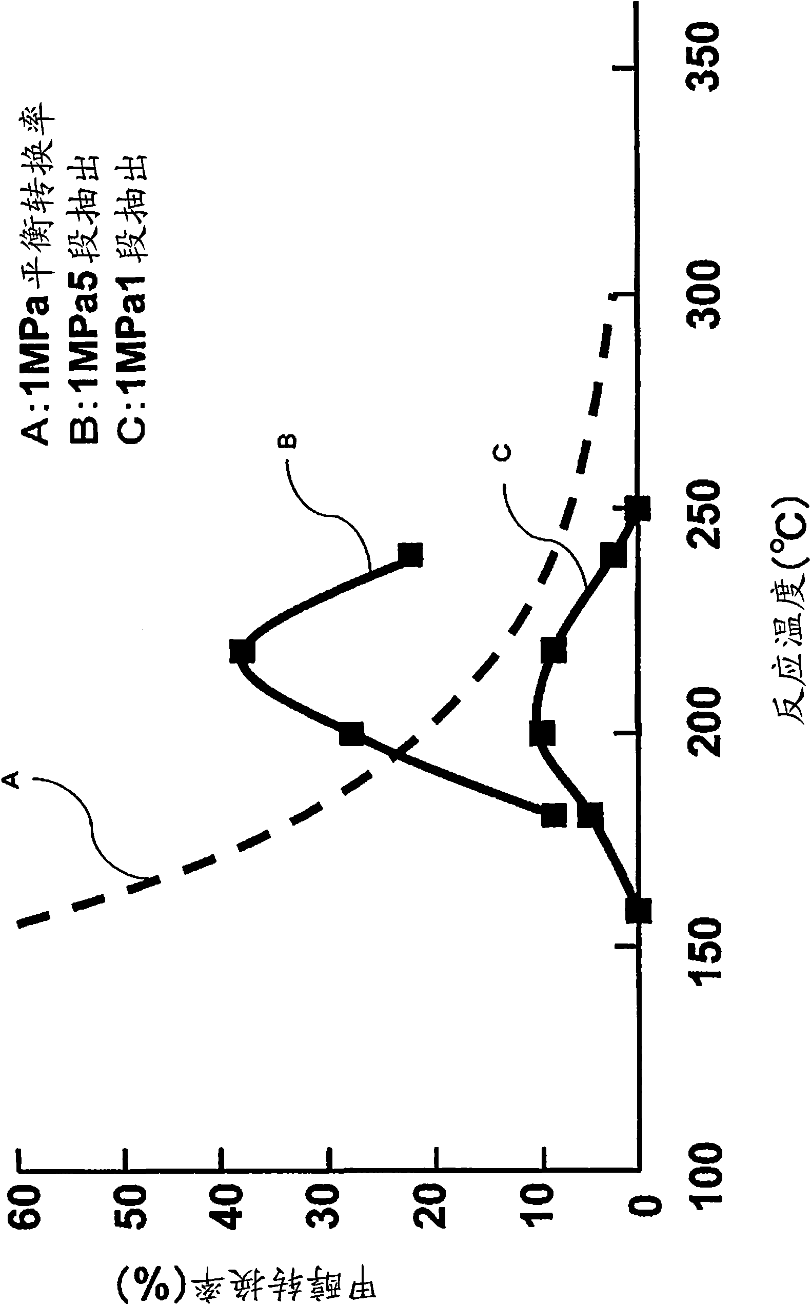 Apparatus and process for production of liquid fuel from biomass