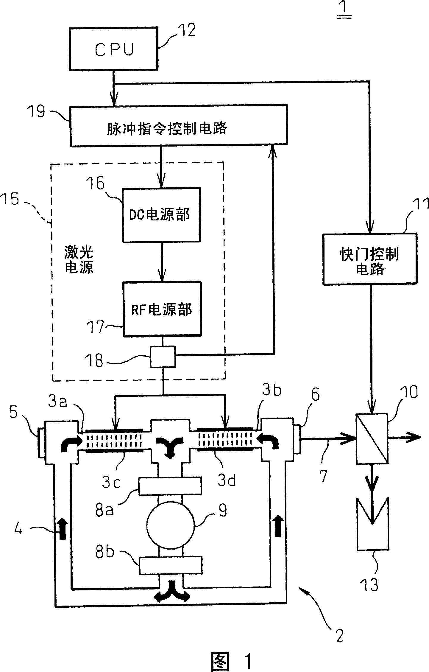 High frequency discharge excited gas laser oscillator