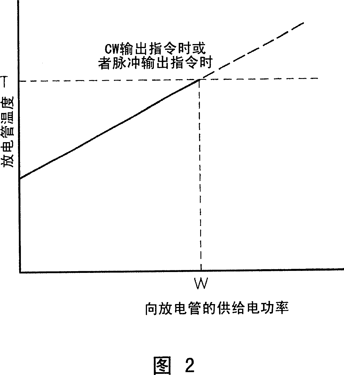 High frequency discharge excited gas laser oscillator