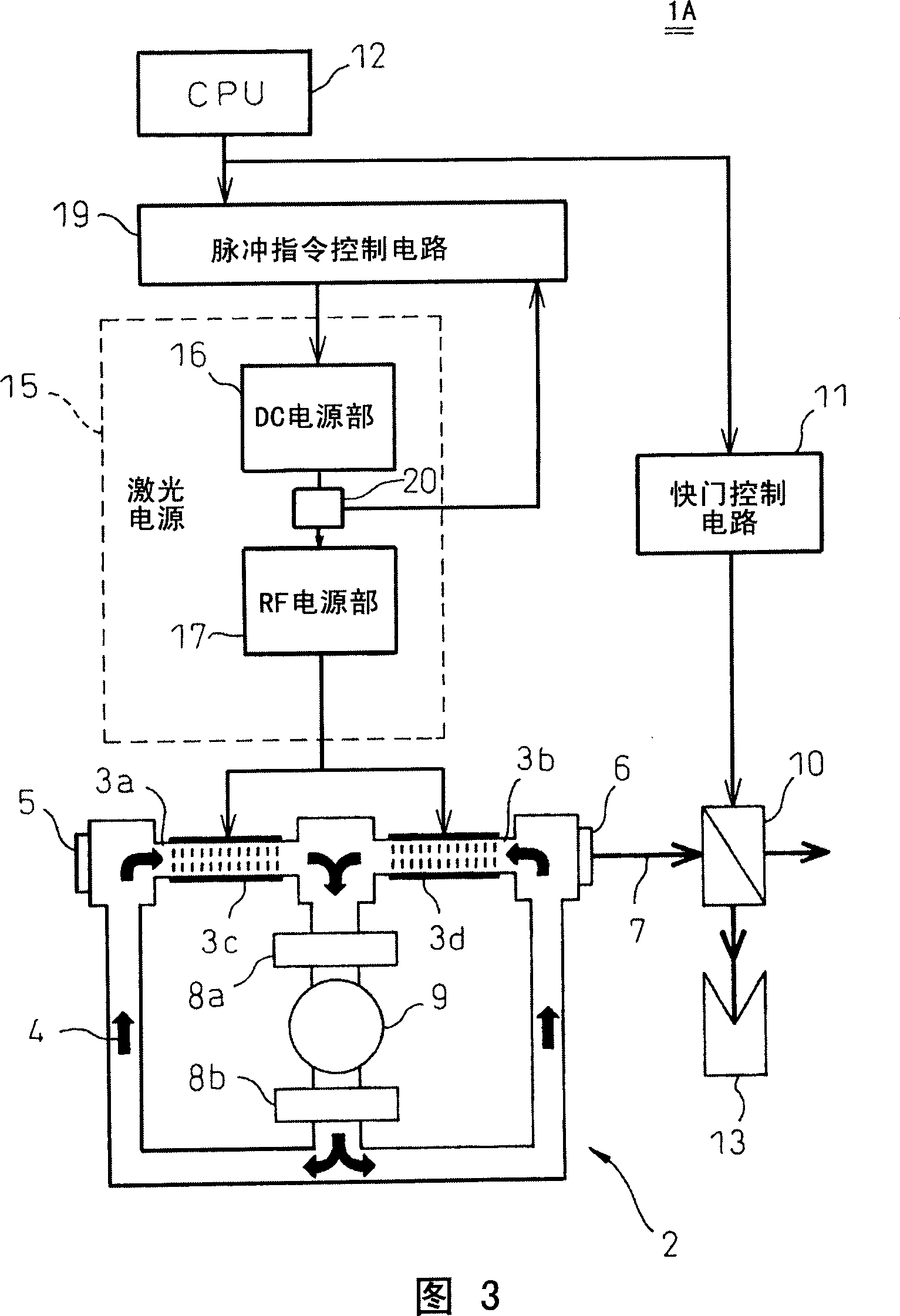 High frequency discharge excited gas laser oscillator