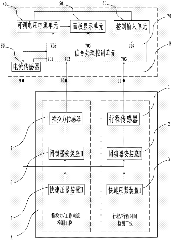 A locker performance comprehensive detection device and detection method thereof