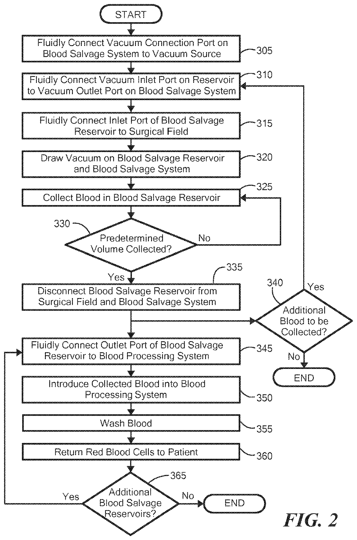 System and method for washing shed blood