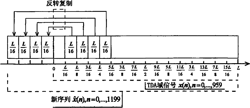 Self-adaptive window switching method based on TDA domain