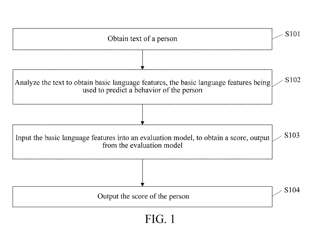 Evaluation method and apparatus based on text analysis, and storage medium