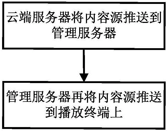 Large-screen partition display method, play terminal and system of digital audio-visual place, and digital video-on-demand system