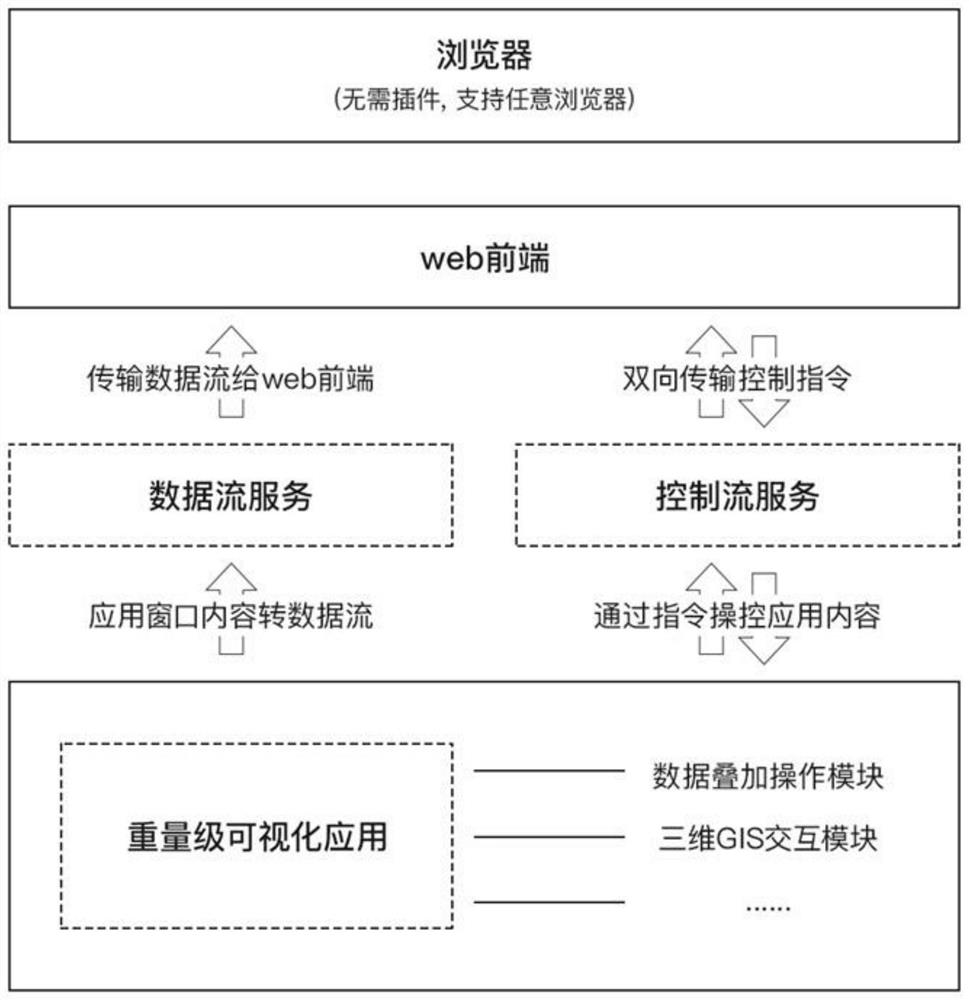 Cloud rendering system and method