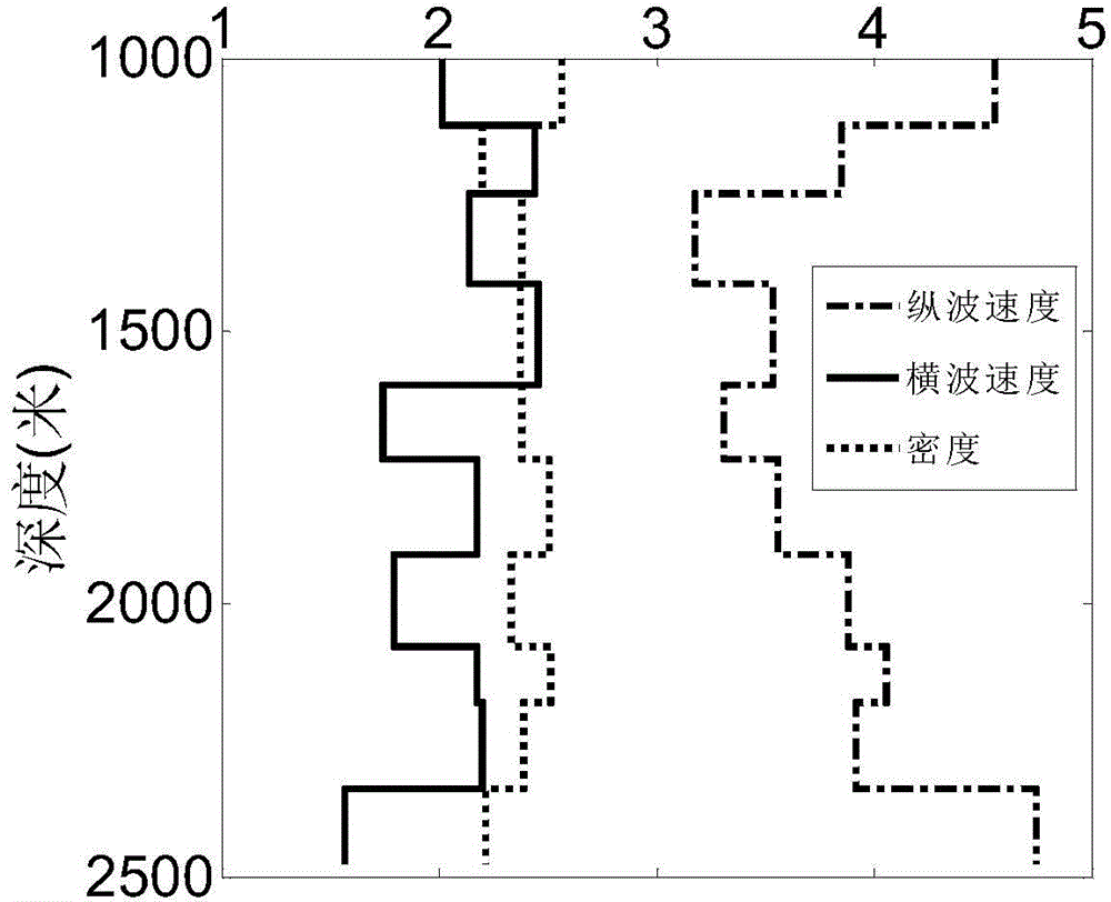 Extraction method and extraction device for extracting converted wave angle gather of transversely isotropic media