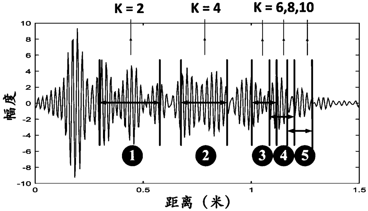 Non-contact method and device for monitoring vital signs of multiple people in car