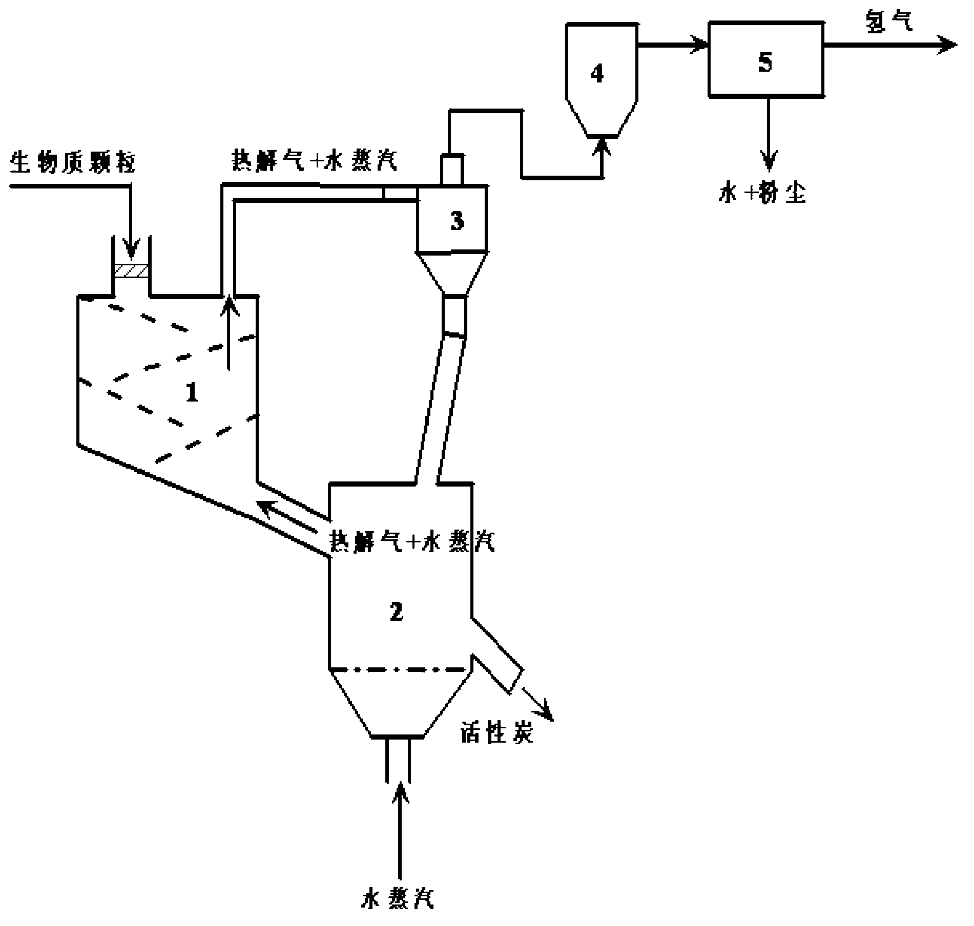 System and method for producing activated carbon and hydrogen through low-temperature pyrolysis of biomass steam