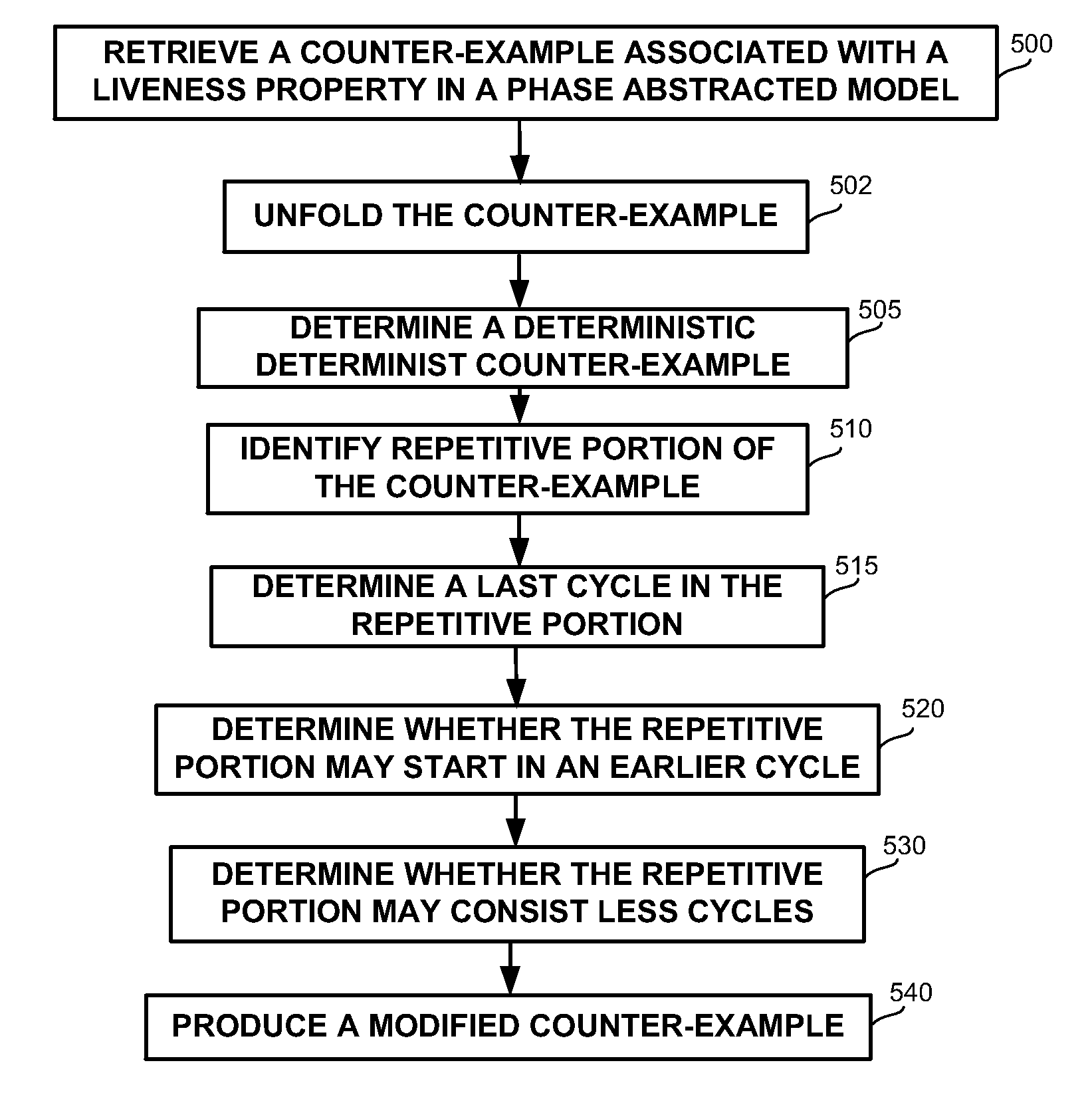 Model checking of liveness property in a phase abstracted model