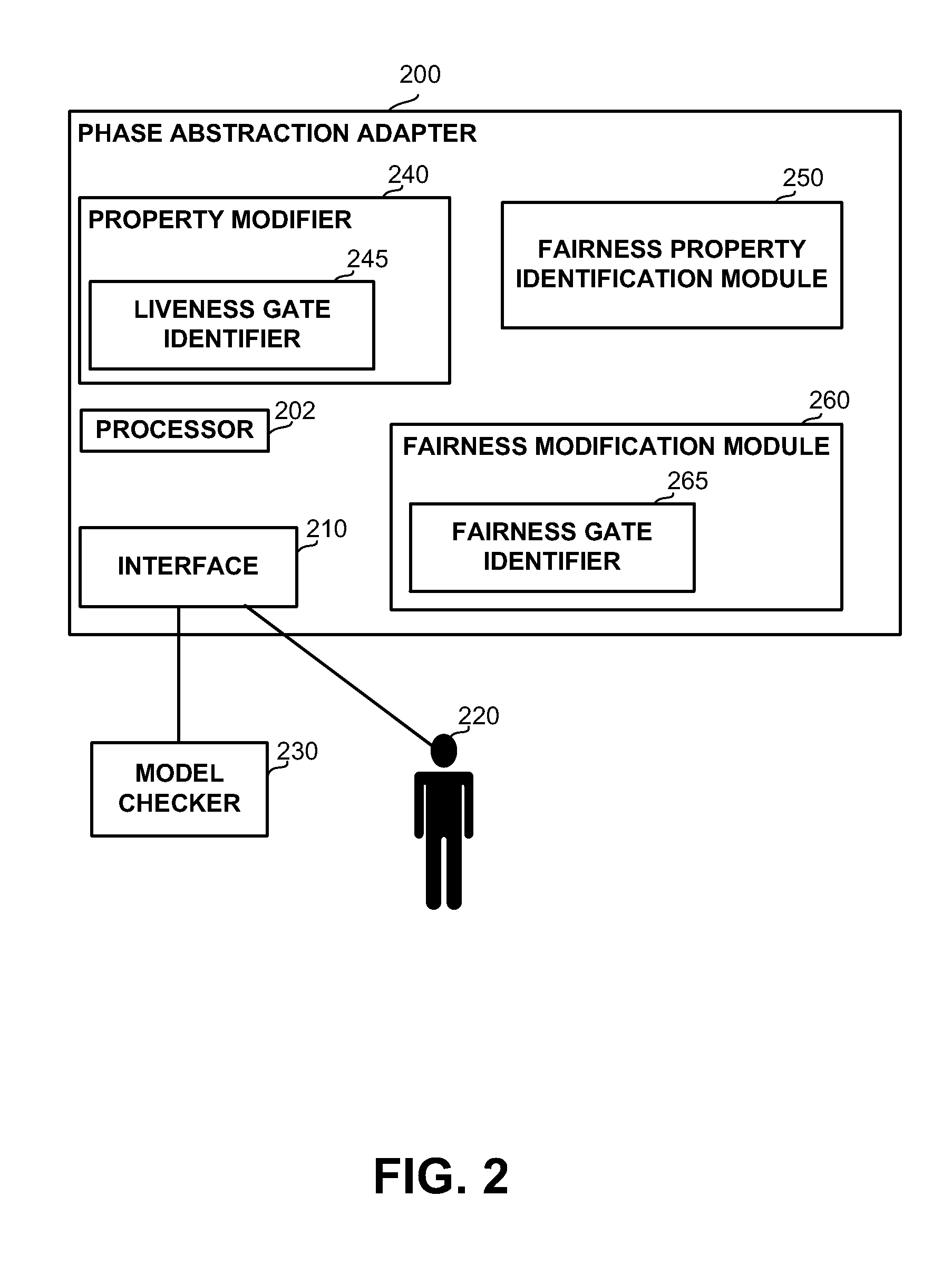 Model checking of liveness property in a phase abstracted model