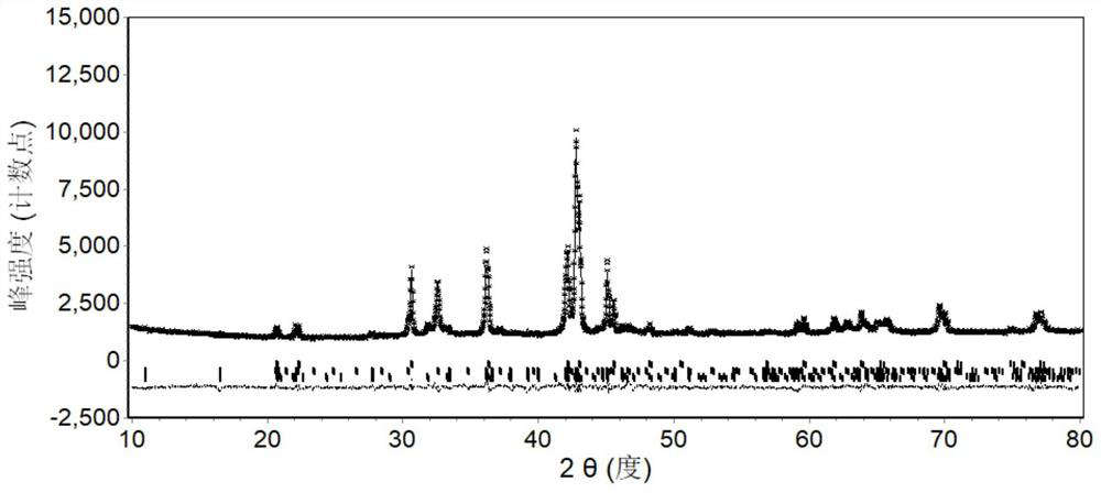 A rare earth metal hydride hydrogen storage alloy suitable for solid-state hydrogen storage and preparation method thereof