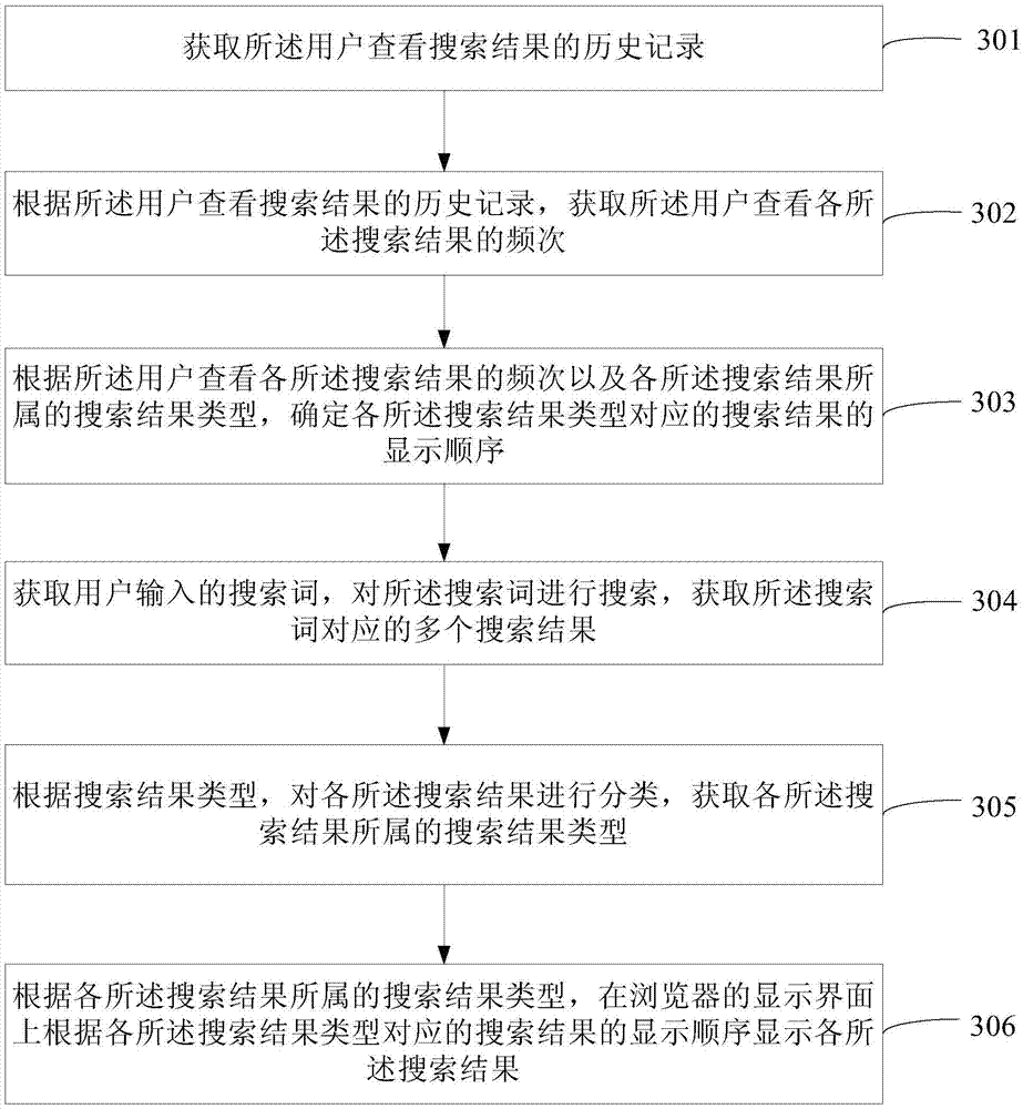 Webpage search method and browser