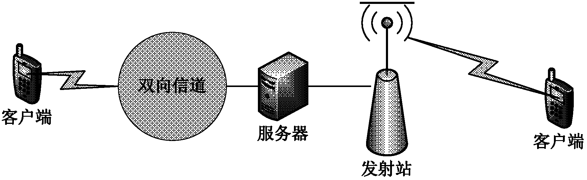 Method for distributing file based on RDS unidirectional broadcast channel