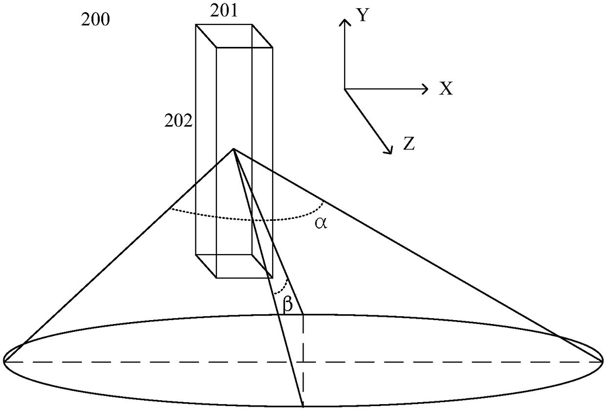 A laser light source and a laser projection system