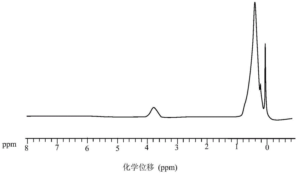 Method for polymethylsilane scale production