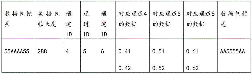 Network data packet analyzing and distributing method