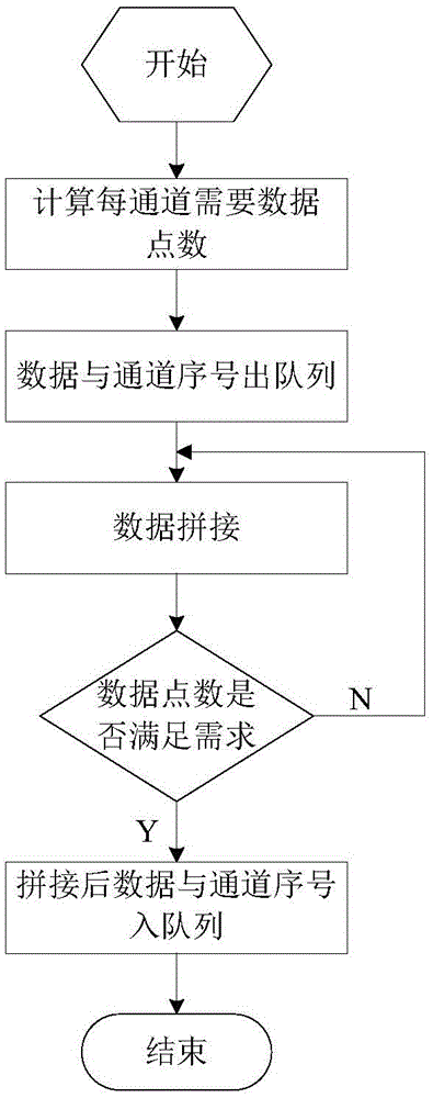 Network data packet analyzing and distributing method