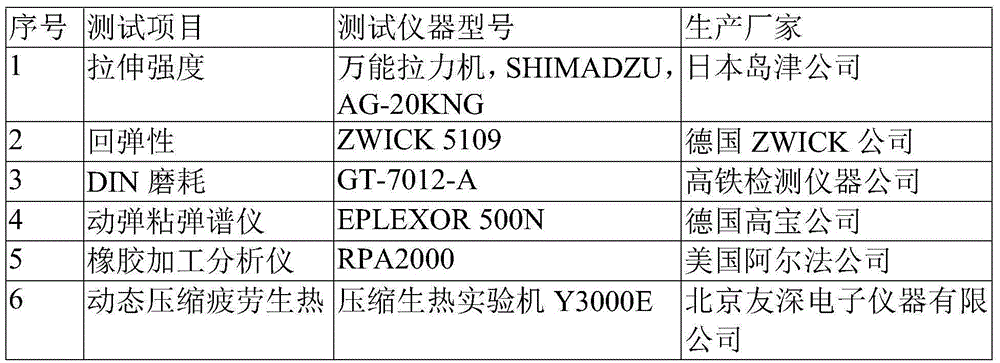 Rubber composition and preparation method thereof, and vulcanized rubber