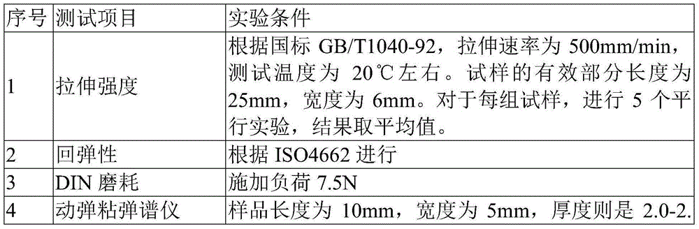 Rubber composition and preparation method thereof, and vulcanized rubber