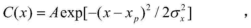 Flow field image self-adaption motion vector estimating method based on FHT-CC