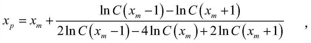 Flow field image self-adaption motion vector estimating method based on FHT-CC