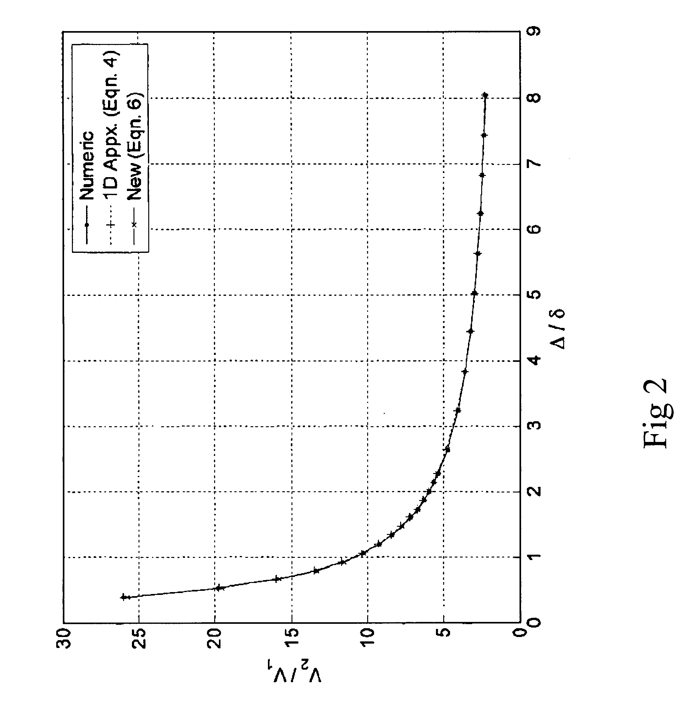 System and method for depth determination of cracks in conducting structures