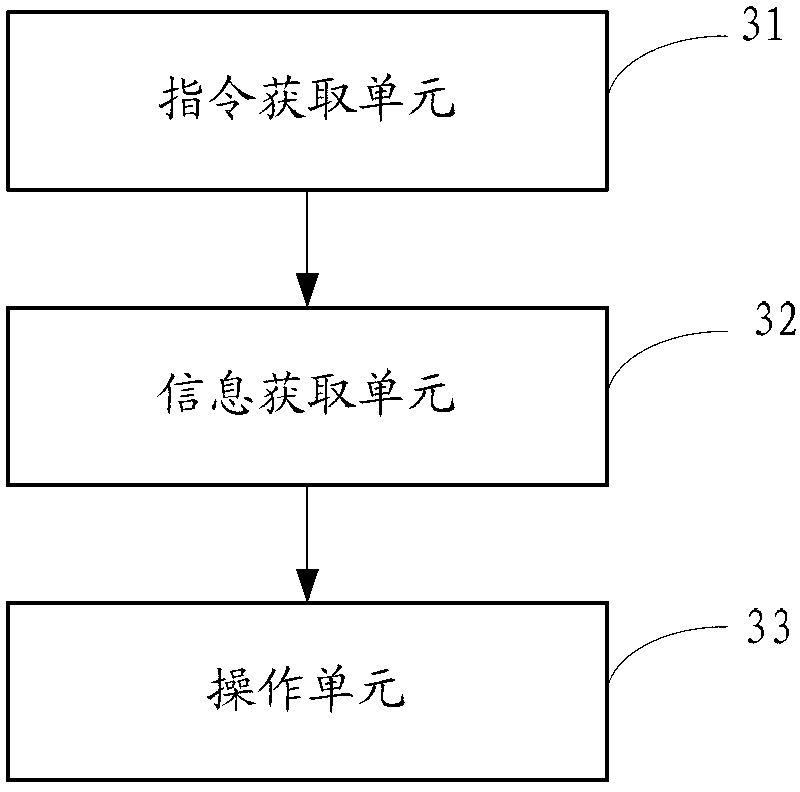 Memory space management method of distributed file system and system