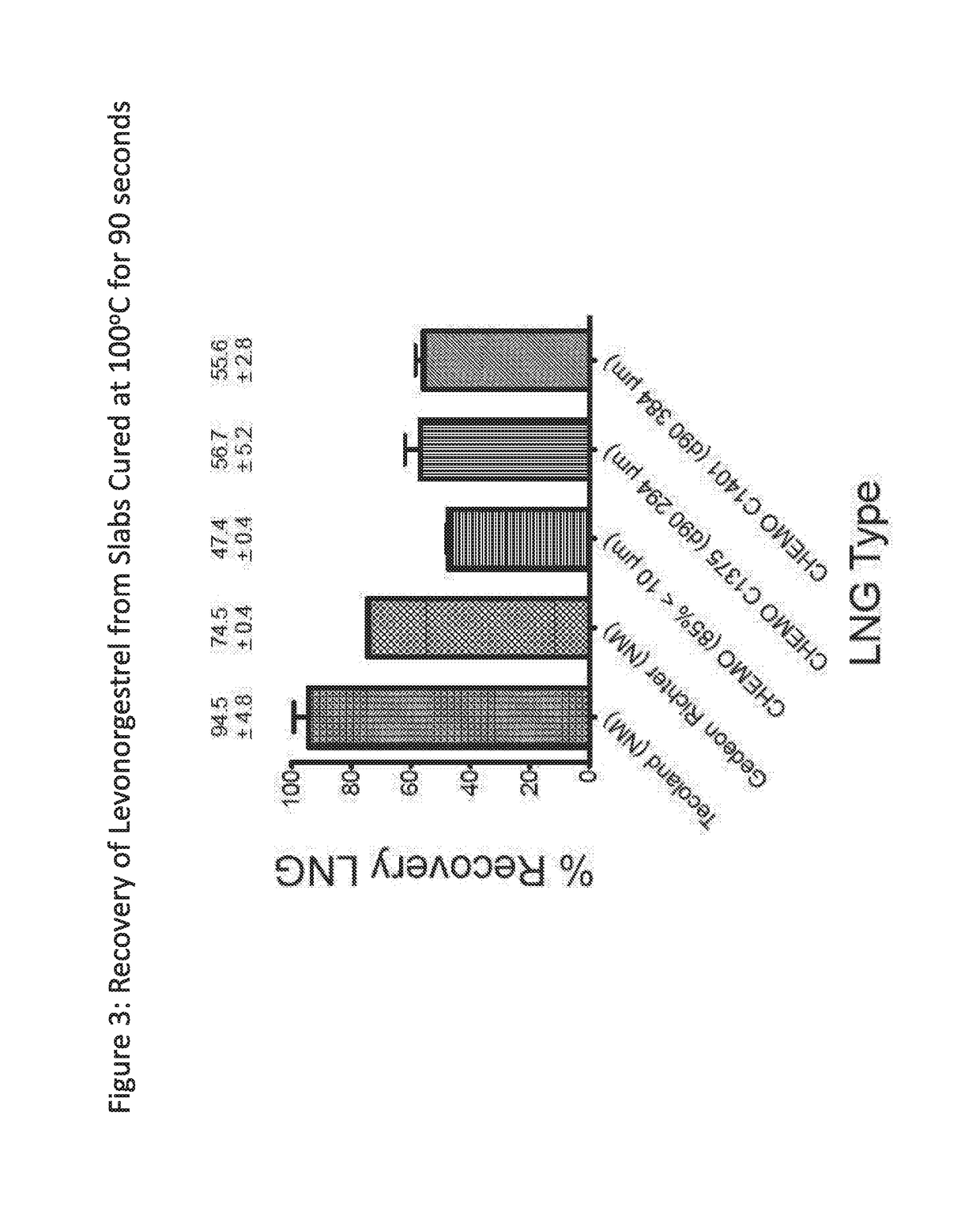 Platinum-catalyzed silicone drug delivery devices and methods of use thereof