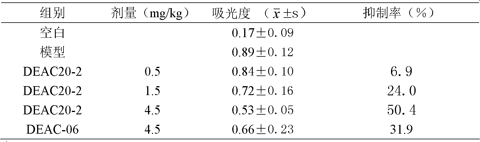 Composition of aescine derivative and salt thereof, preparation method and medical uses thereof