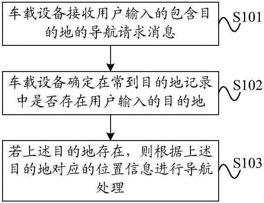 Navigation information processing method and vehicular device