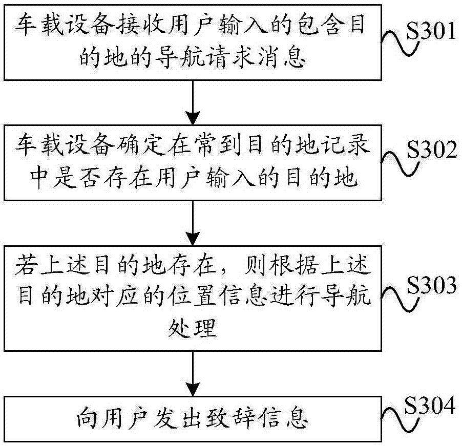 Navigation information processing method and vehicular device