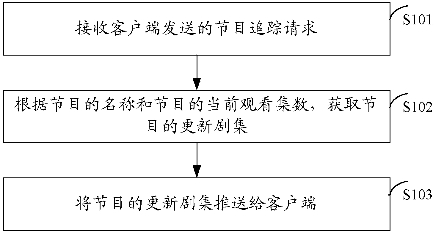 Device and method for track playing of program