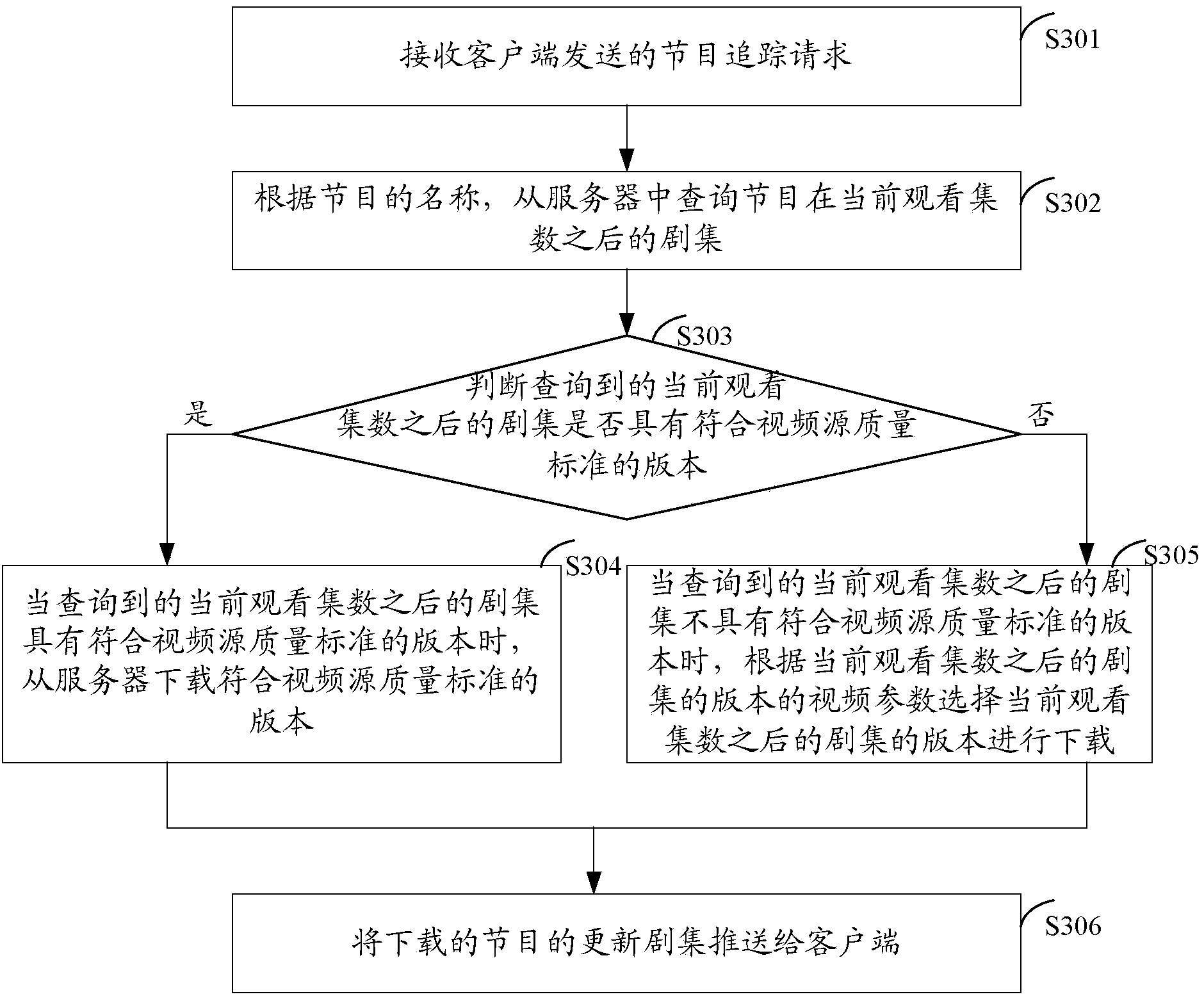 Device and method for track playing of program