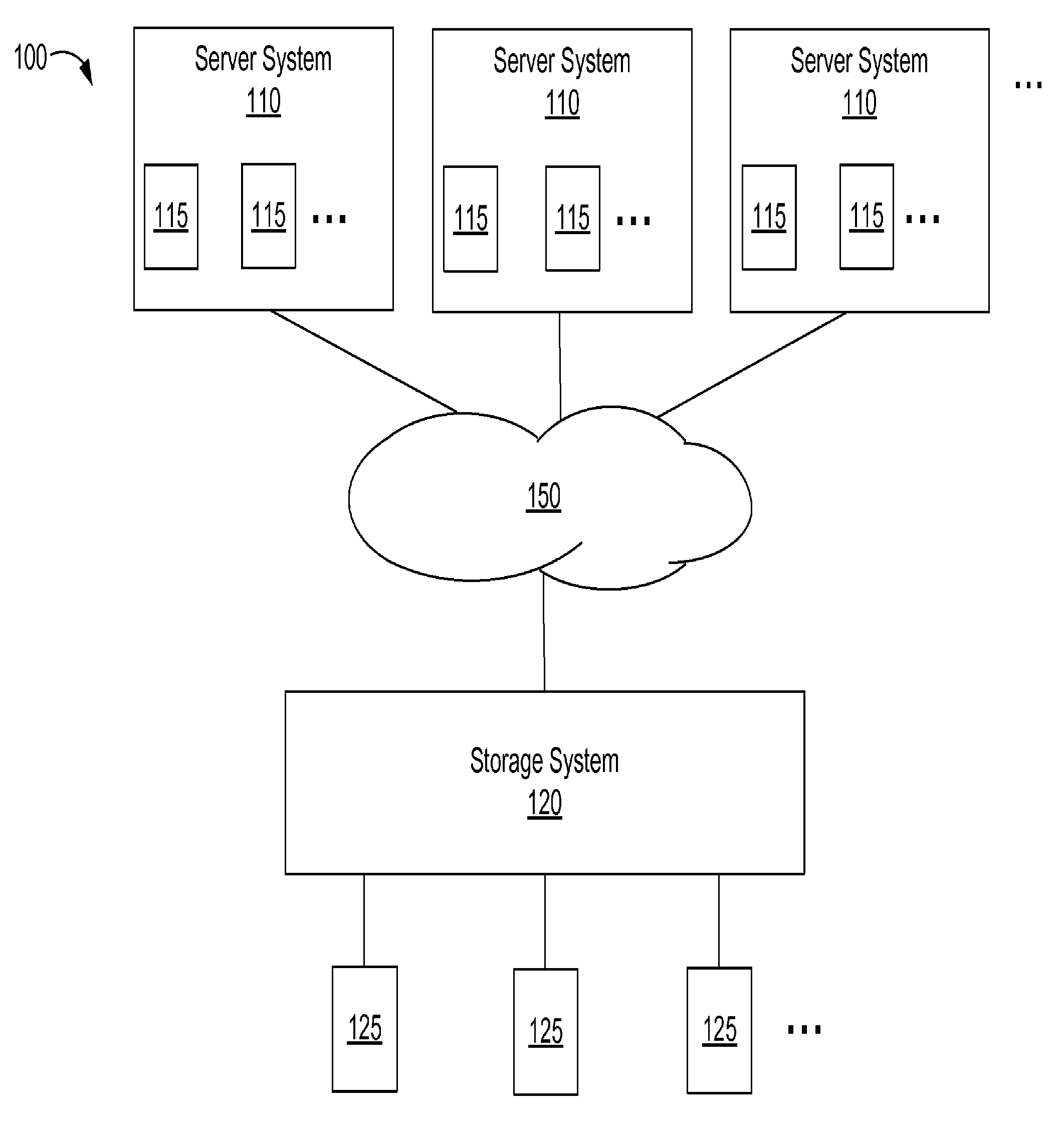 Deduplication of data blocks on storage devices