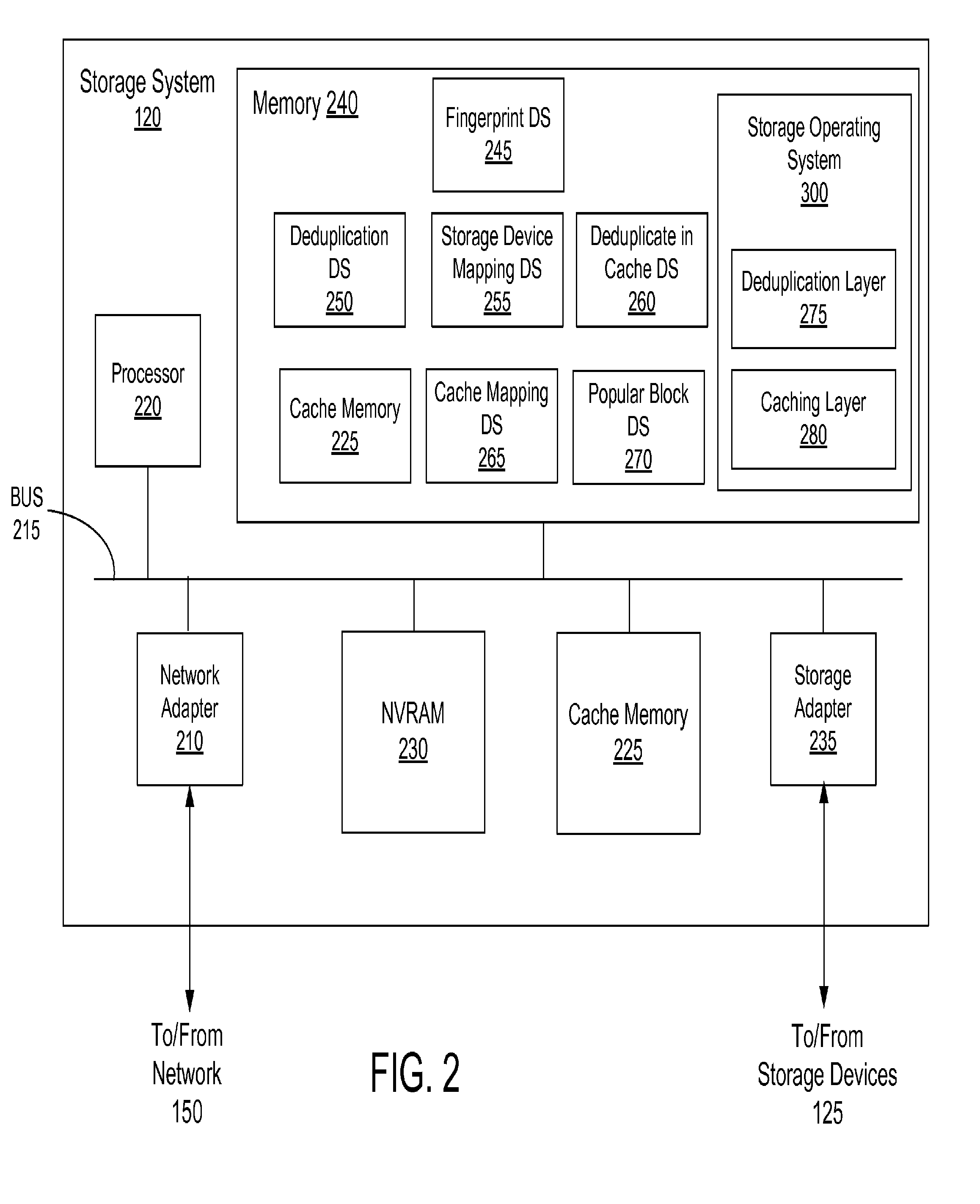 Deduplication of data blocks on storage devices